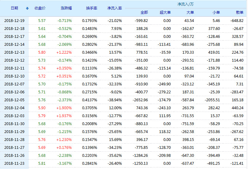 深圳燃气股票(601139)行情怎么样?深圳燃气有限公司好