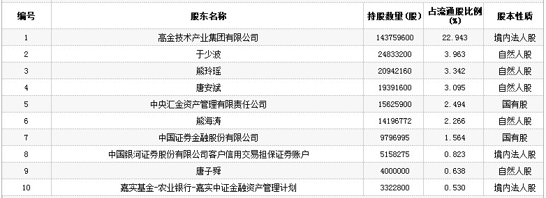 东材科技股票(601208)行情怎么样?东材科技有限公司好