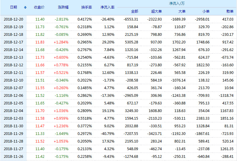 上海银行排名_上海银行(2)