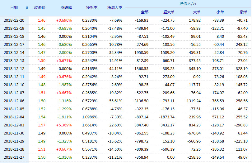 庞大集团股票(601258)行情怎么样?庞大集团有限公司好