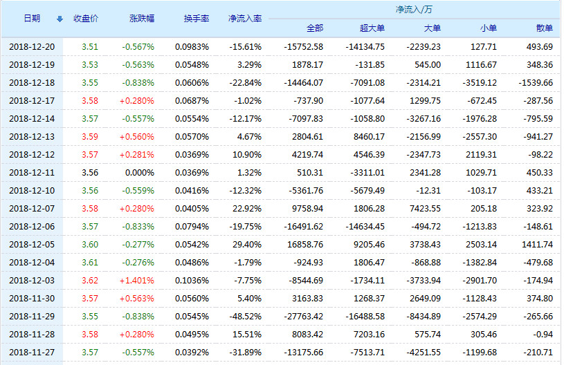 农业银行股票(601288)行情怎么样?农业银行有限公司好