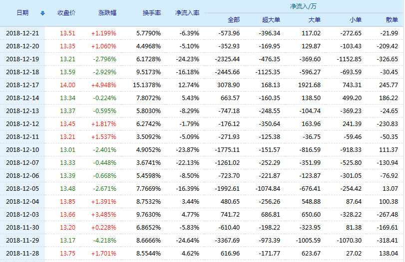 绿色动力股票(601330)行情怎么样?绿色动力有限公司好