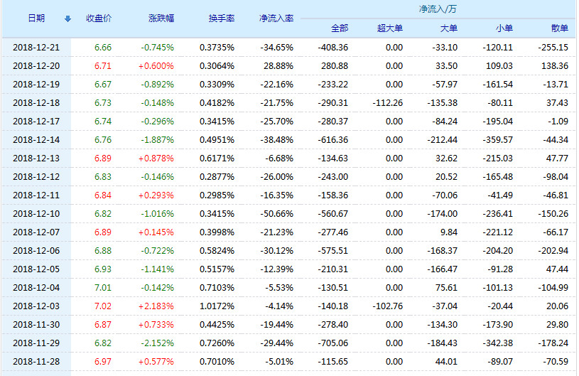 利群股份股票(601366)行情怎么样?利群股份有限公司好