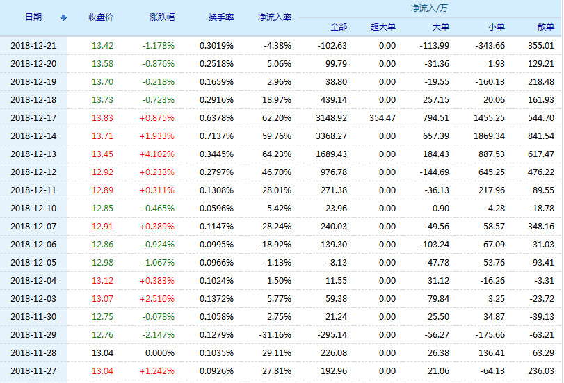 九牧王股票(601566)行情怎么样?九牧王有限公司好不好?