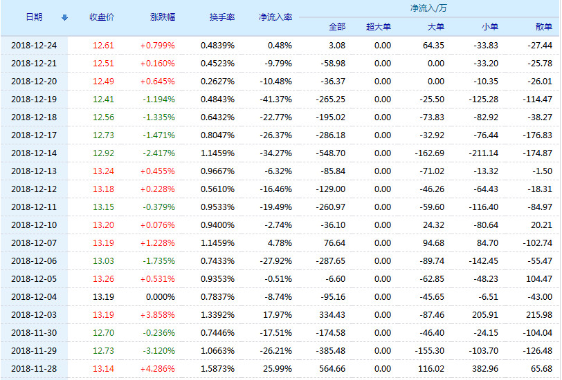 上海电影股票(601595)行情怎么样?上海电影有限公司好