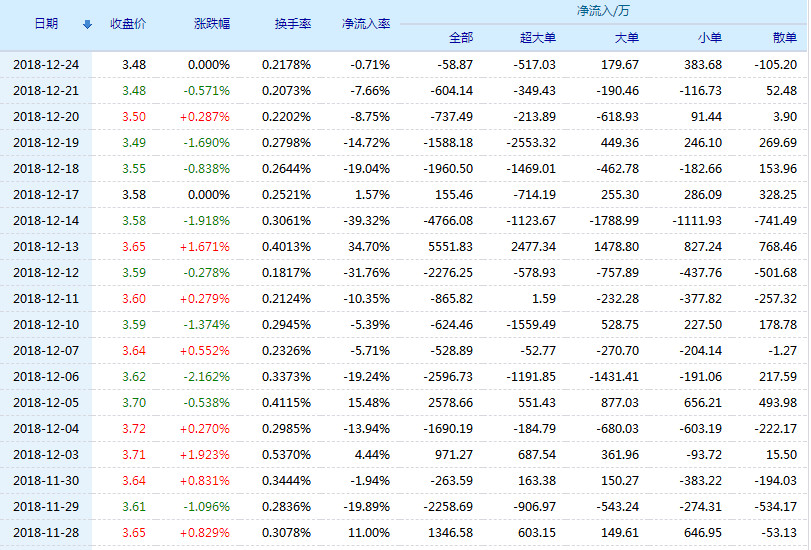 中国铝业股票(601600)行情怎么样?中国铝业有限公司好