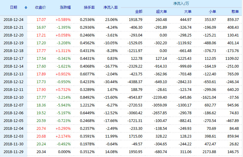 现在没什么好说的,你们要自力更生,我们姑娘没那么坚强,股市也一样.