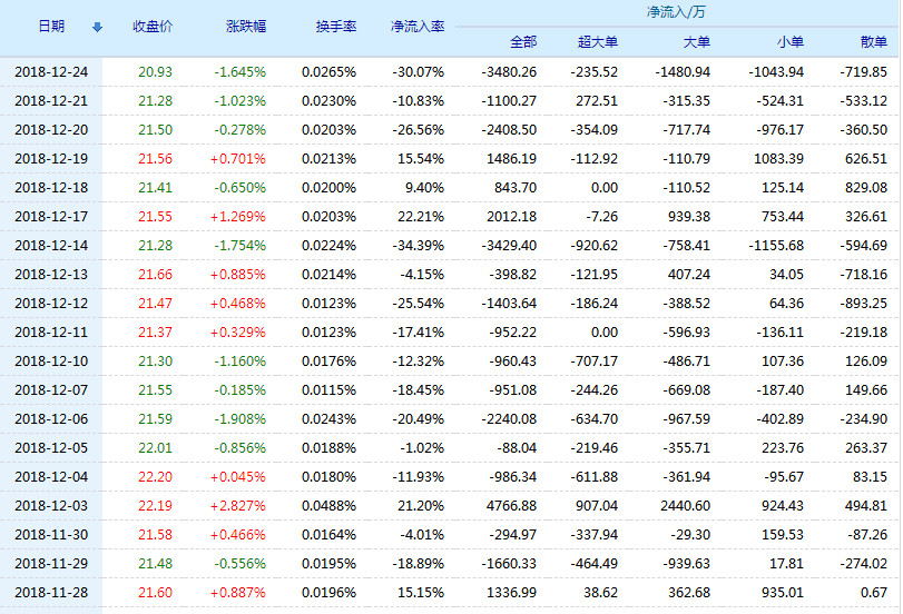 中国人寿股价最高达到多少 中国人寿保险股票601628