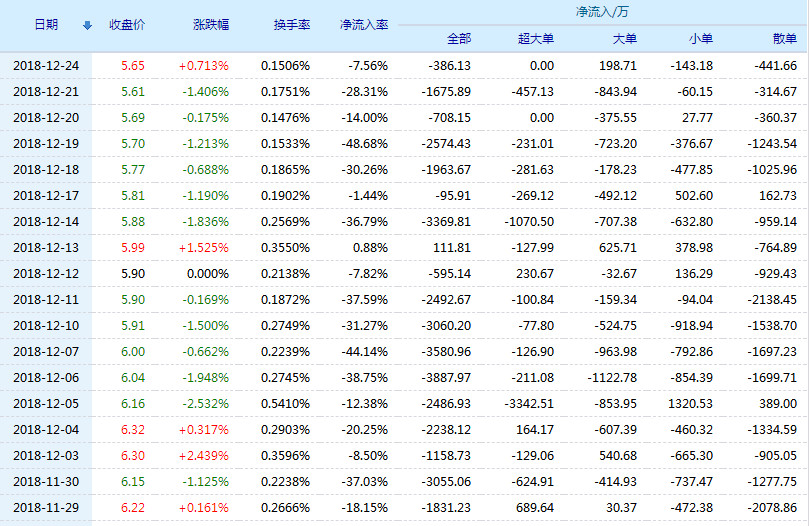 长城汽车股票(601633)行情怎么样?长城汽车有限公司好