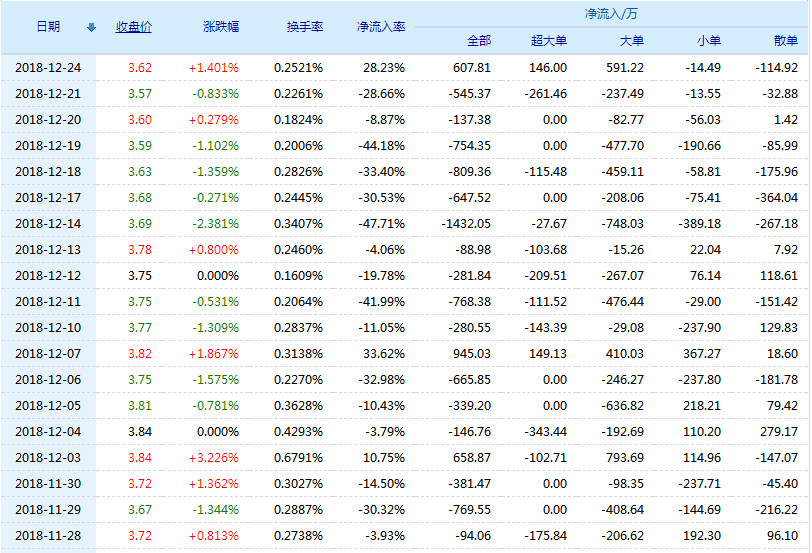 平煤股份股票(601666)行情怎么样?平煤股份有限公司好