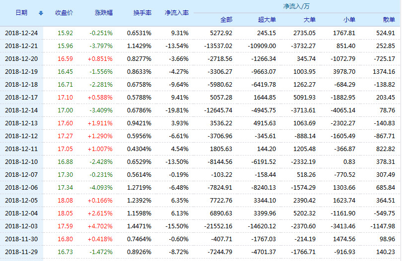 华泰证券股票(601688)行情怎么样?华泰证券有限公司好