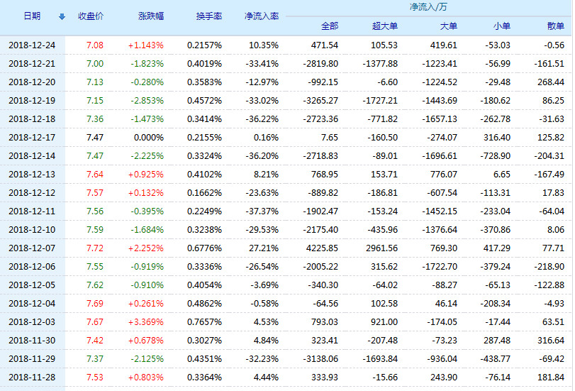 潞安环能股票(601699)行情怎么样?潞安环能有限公司好