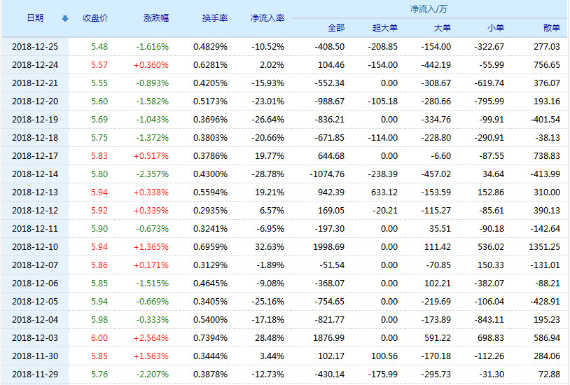 郑煤机股票(601717)行情怎么样?郑煤机有限公司好不好