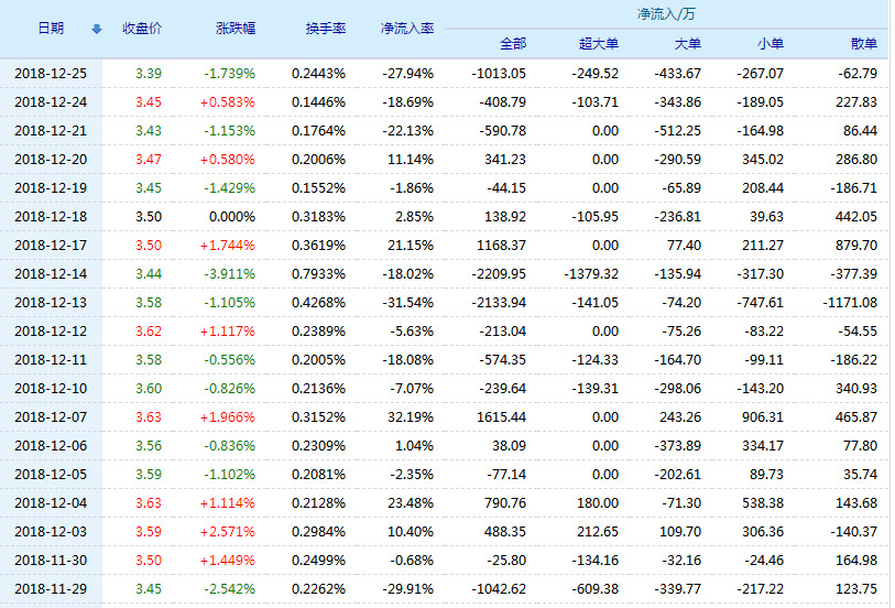 际华集团股票(601718)行情怎么样?际华集团有限公司好