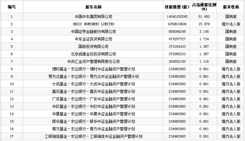 中国中车股票(601766)行情怎么样?中国中车有限公司好