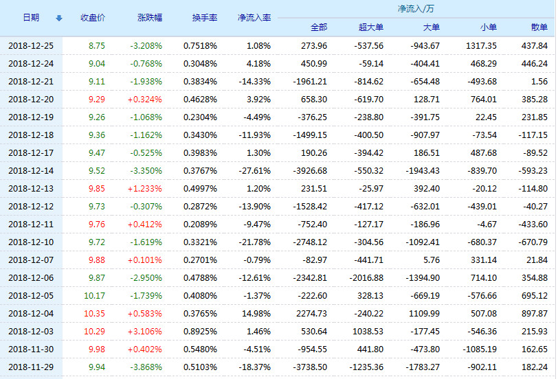 光大证券股票(601788)行情怎么样?光大证券有限公司好