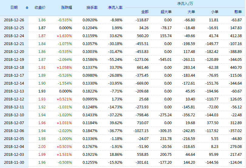 大连港股票(601880)行情怎么样?大连港有限公司好不好