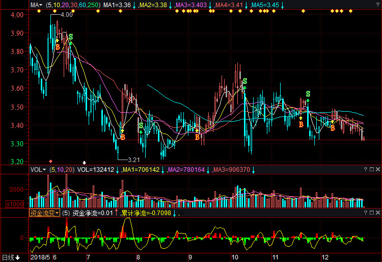 紫金矿业股票(601899)行情怎么样?紫金矿业有限公司好不好?