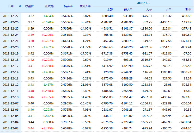 紫金矿业股票(601899)行情怎么样?紫金矿业有限公司好不好?