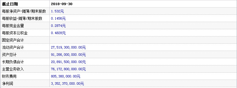 紫金矿业股票(601899)行情怎么样?紫金矿业有限公司好不好?