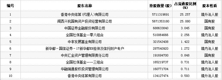 紫金矿业股票(601899)行情怎么样?紫金矿业有限公司好不好?