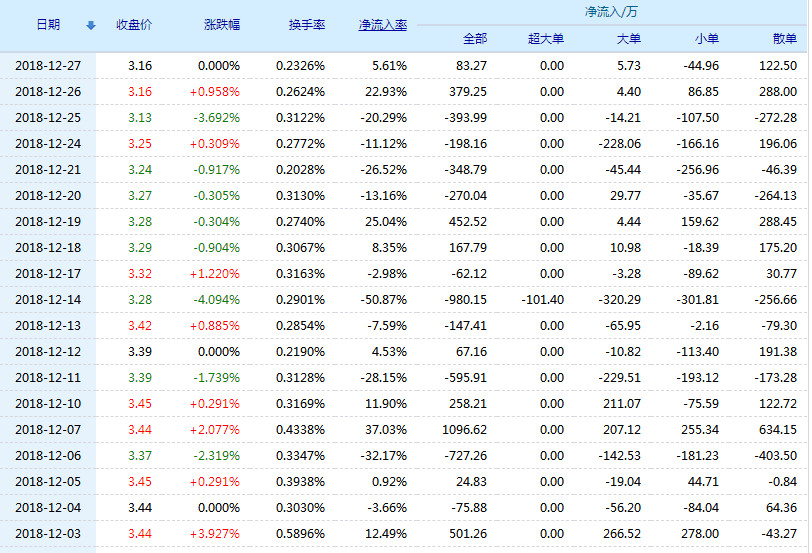 京运通股票(601908)行情怎么样?京运通有限公司好不好