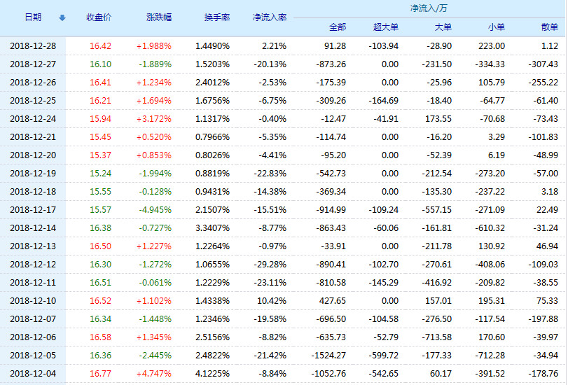 亿晶光电股票_晶方科技股票怎么样_晶科电子股票