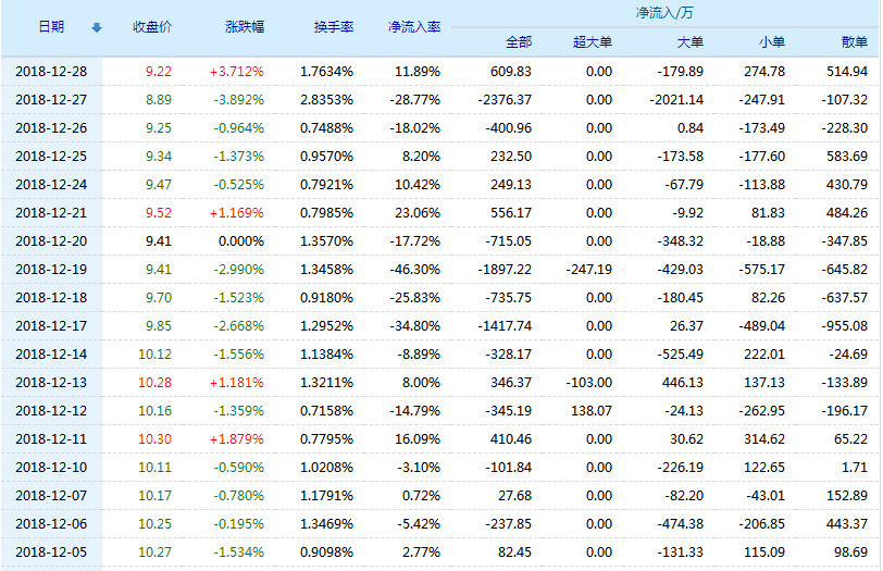 喜临门股票(603008)行情怎么样?喜临门有限公司好不好?