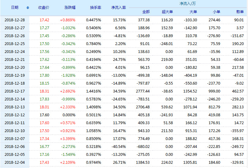 中设集团股票(603018)行情怎么样?中设集团有限公司好