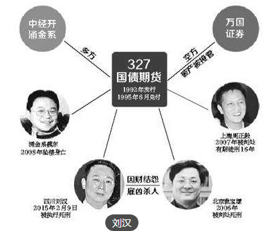 再看327国债事件,回顾327国债期货事件的血泪史与教训!