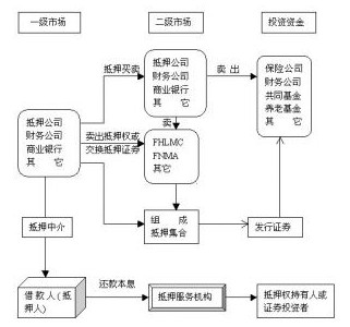 股票二级市场是什么意思?一级市场和二级市场