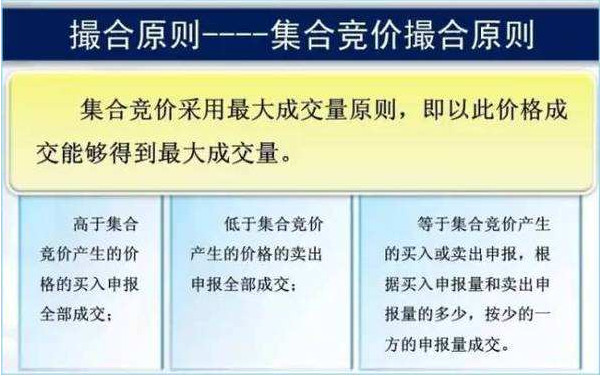 集合竞价是什么?集合竞价规则有哪些