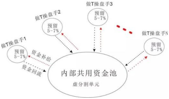 股票做t什么意思?股票做t技巧有哪些?
