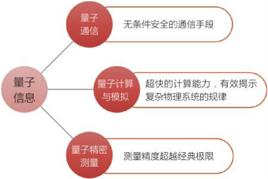最新量子信息概念股有哪些?2018年量子信息概