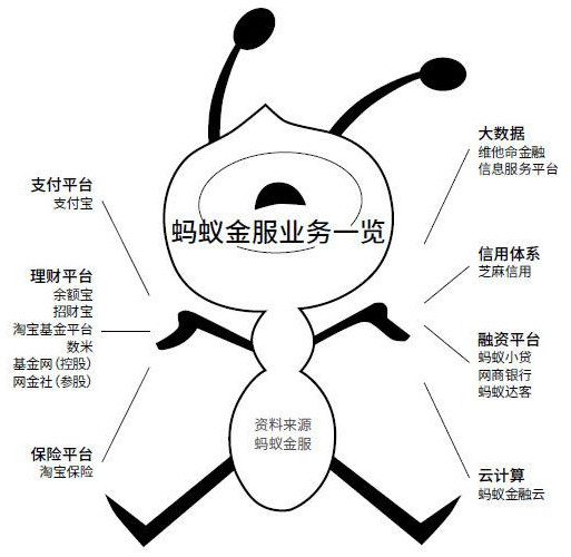 最新蚂蚁金服概念股有哪些?2018年蚂蚁金服概