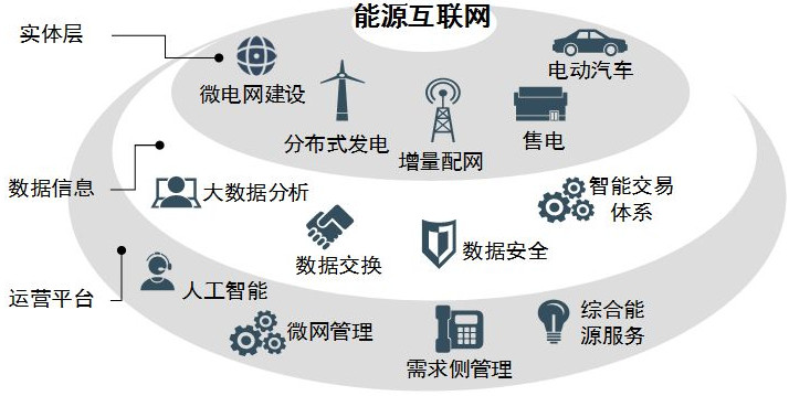 最新能源互联网概念股有哪些?2018年能源互联