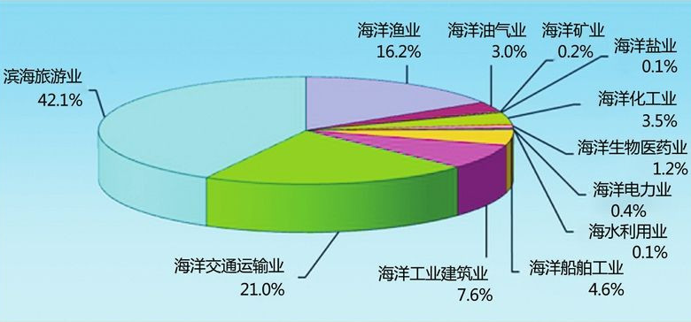 20180920140931%E6%B5%B7%E6%B4%8B%E7%BB%8F%E6%B5%8E.jpg