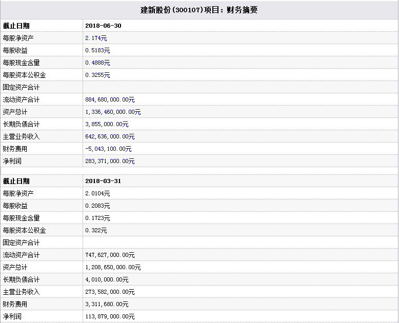 建新股份股票行情怎么样?建新股份公司概况及