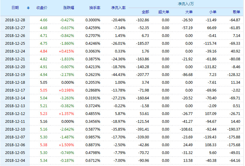 威帝股份股票(603023)行情怎么样?威帝股份有限公司好