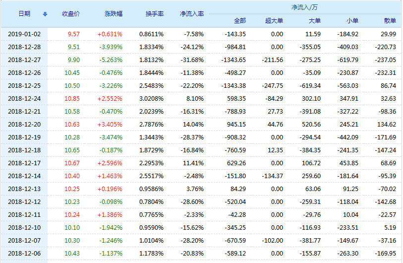 永吉股份有限公司好