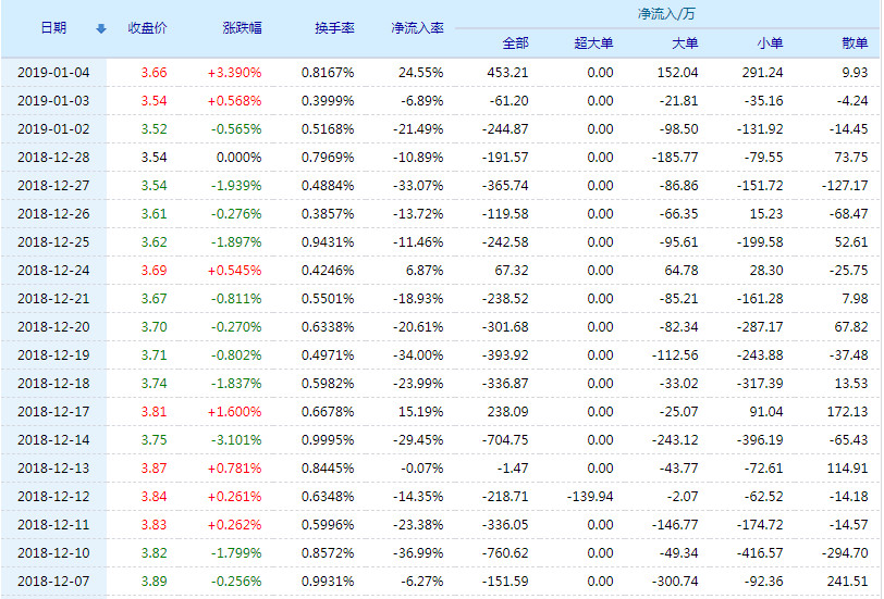 万林股份股票(603117)行情怎么样?万林股份有限公司好