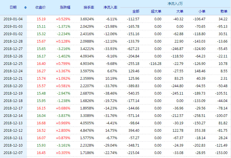 科华控股股票(603161)行情怎么样?科华控股有限公司好