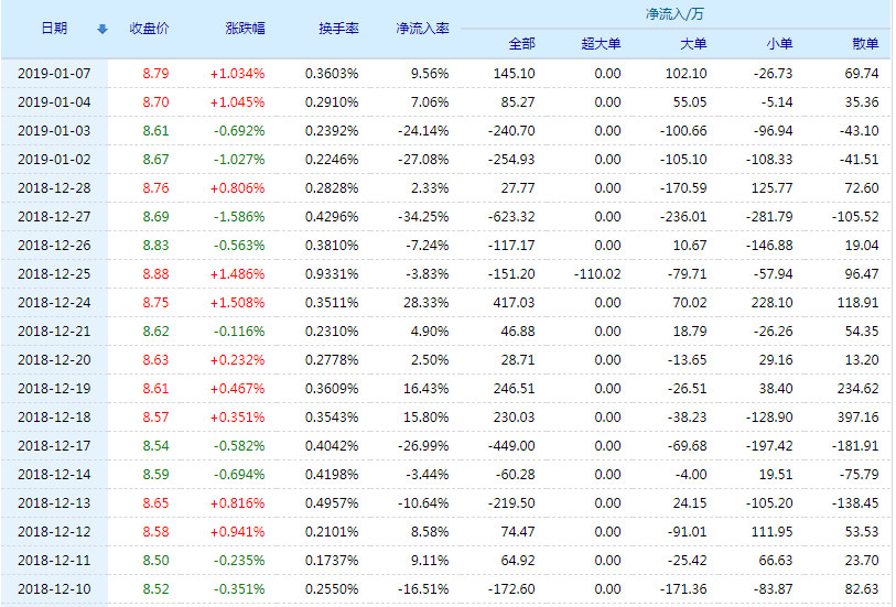 渤海轮渡有限公司好