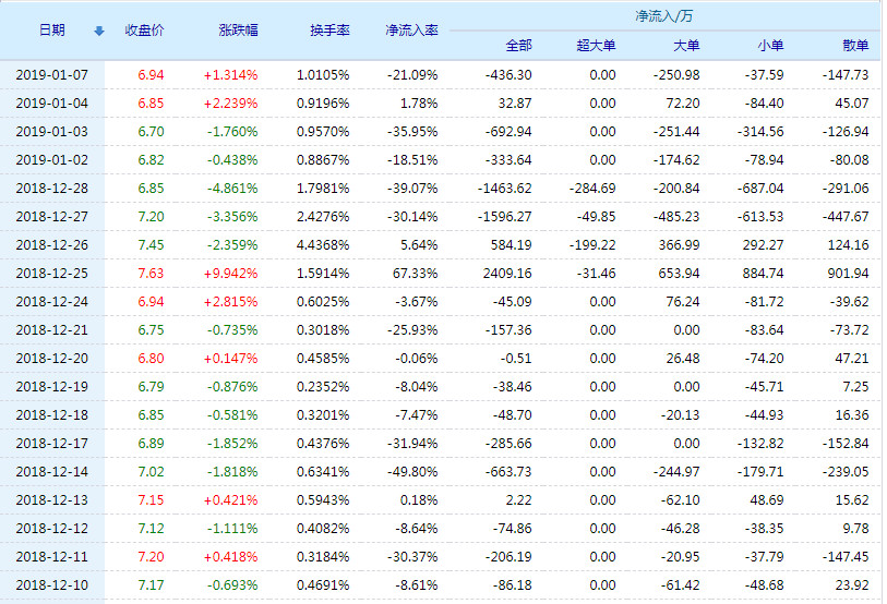 20190108095420%E8%8E%8E%E6%99%AE%E7%88%B1%E6%80%9D%E8%B5%84%E9%87%91%E6%B5%81%E5%90%91.jpg