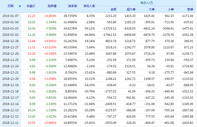 20190108132707%E6%97%A5%E6%92%AD%E6%97%B6%E5%B0%9A%E8%B5%84%E9%87%91%E6%B5%81%E5%90%91.jpg