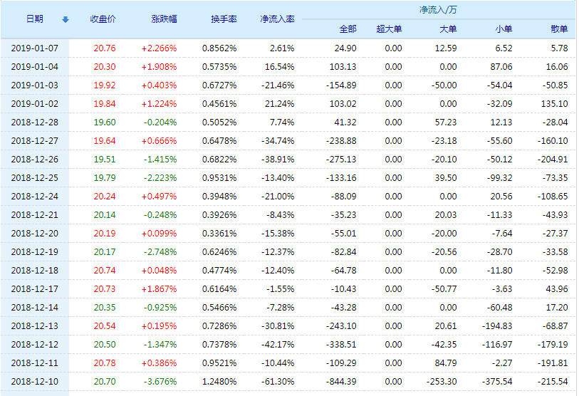 20190108140420%E5%BF%AB%E5%85%8B%E8%82%A1%E4%BB%BD%E8%B5%84%E9%87%91%E6%B5%81%E5%90%91.jpg