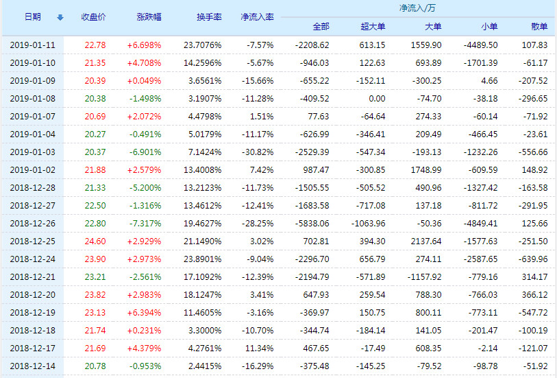 鼎信通讯股票(603421)行情怎么样?鼎信通讯有限公司好