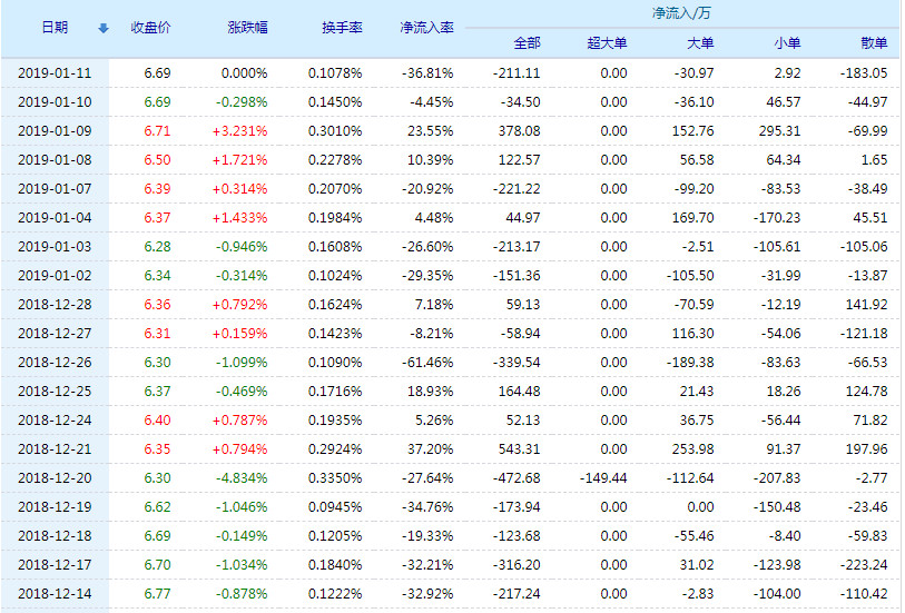 九洲药业股票(603456)行情怎么样?九洲药业有限公司好