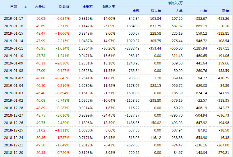 20190118101403%E5%AE%89%E5%9B%BE%E7%94%9F%E7%89%A9%E8%B5%84%E9%87%91%E6%B5%81%E5%90%91.jpg