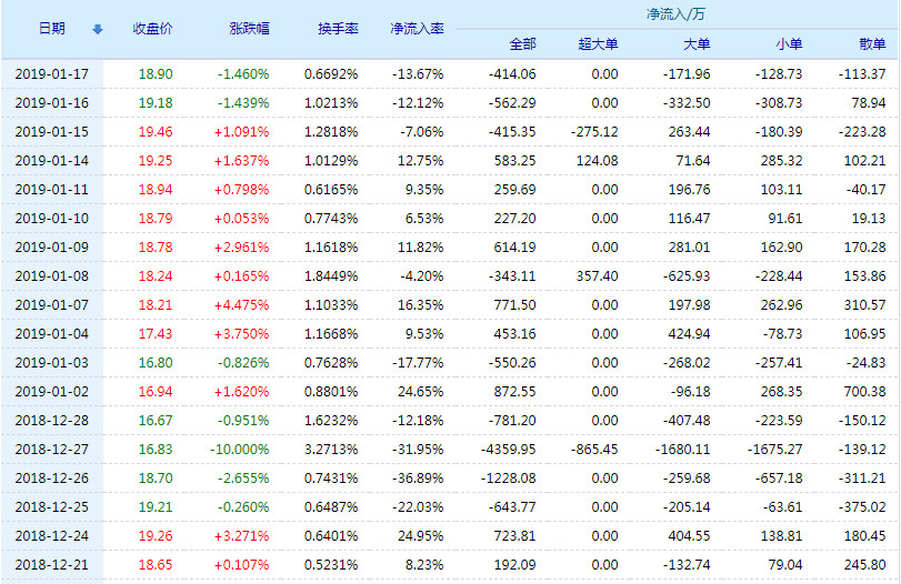 苏州科达股票(603660)行情怎么样?苏州科达有限公司好